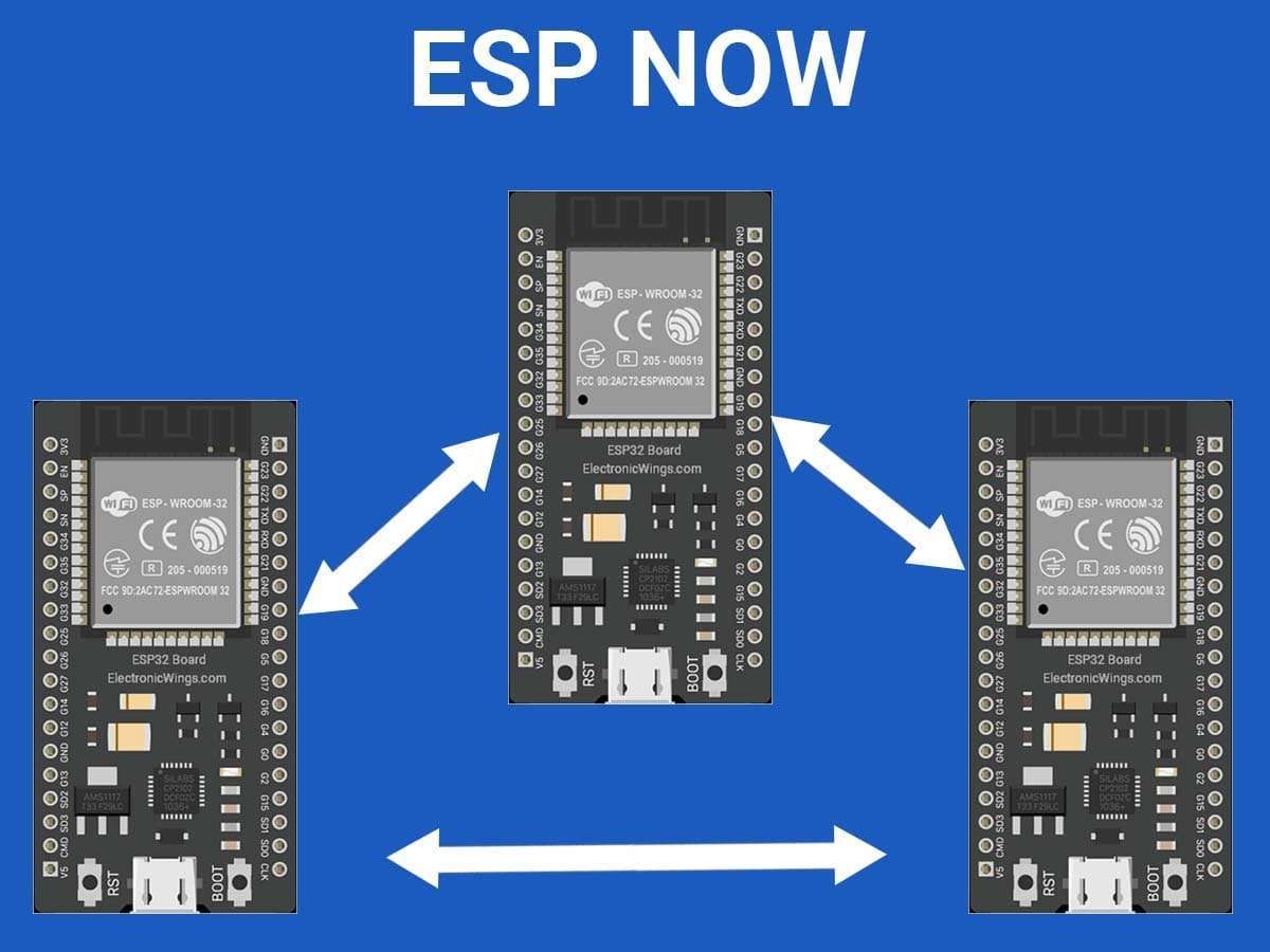 Introduction to ESP32
