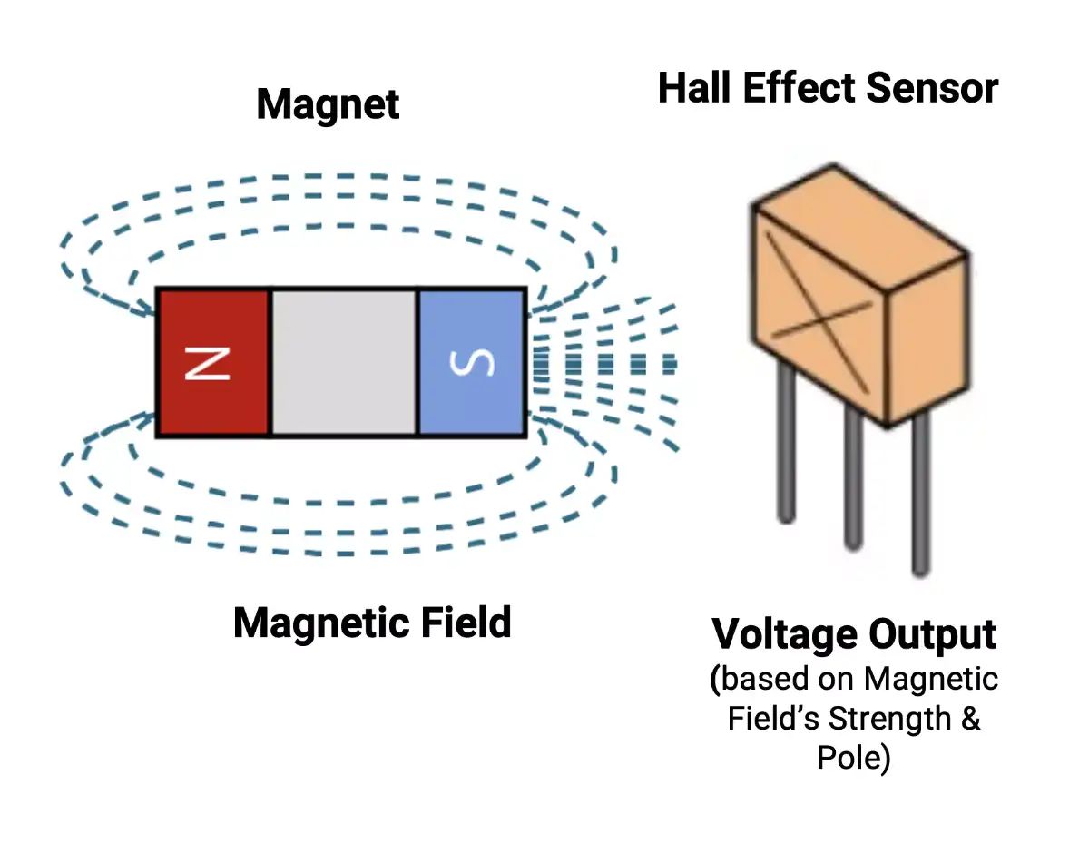 Hall Effect Sensor Working Image