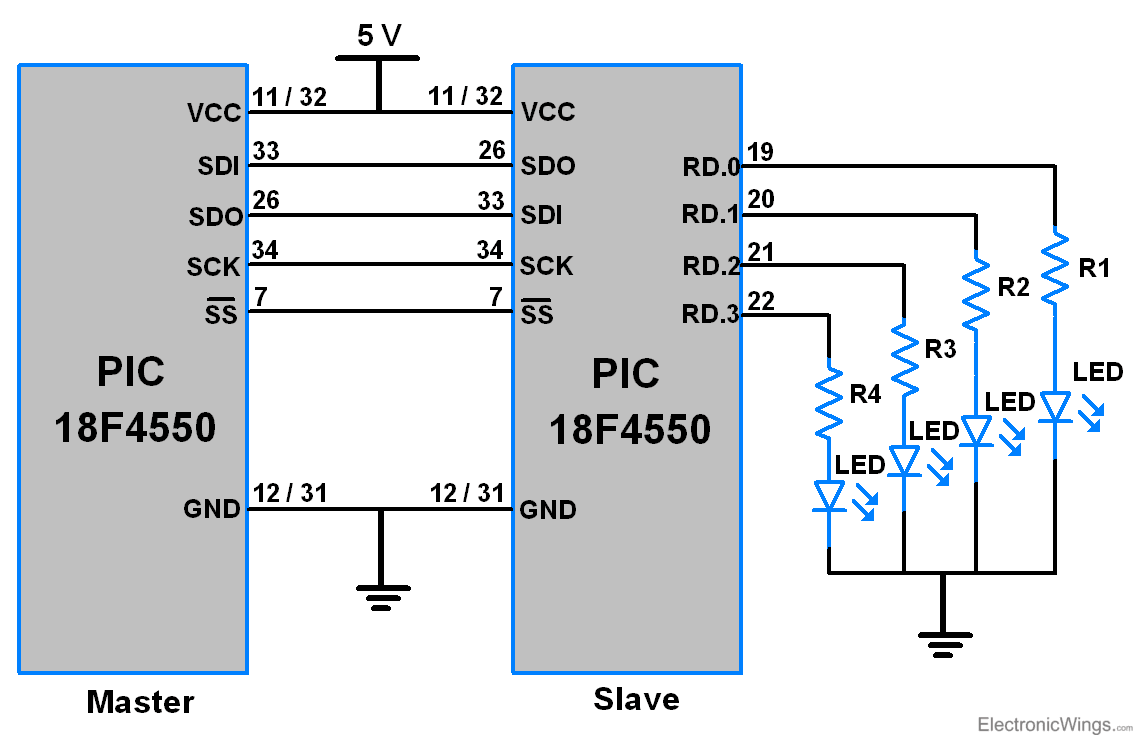 Master-Slave communication between Two PIC micrcontroller