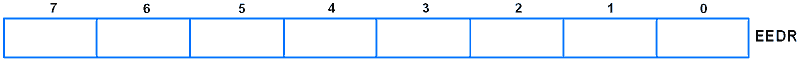 ATmega16 EEDR Register