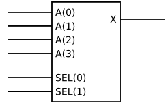 1-bit 4 to 1 Multiplexer