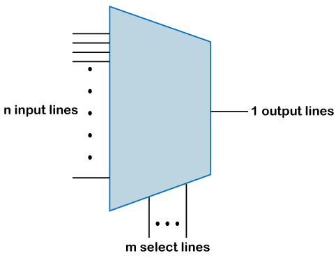 Multiplexer Structure