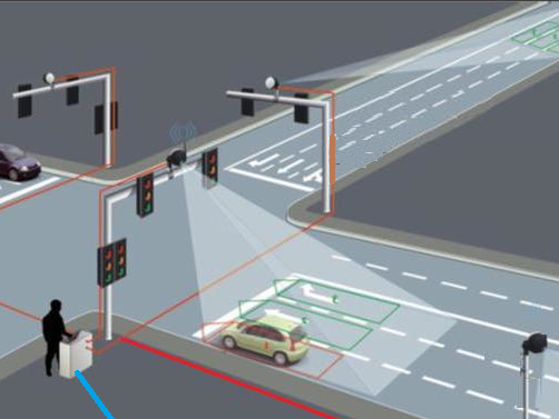 SMART TRAFFIC CONTROL SYSTEM USING IMAGE PROCESSING Project